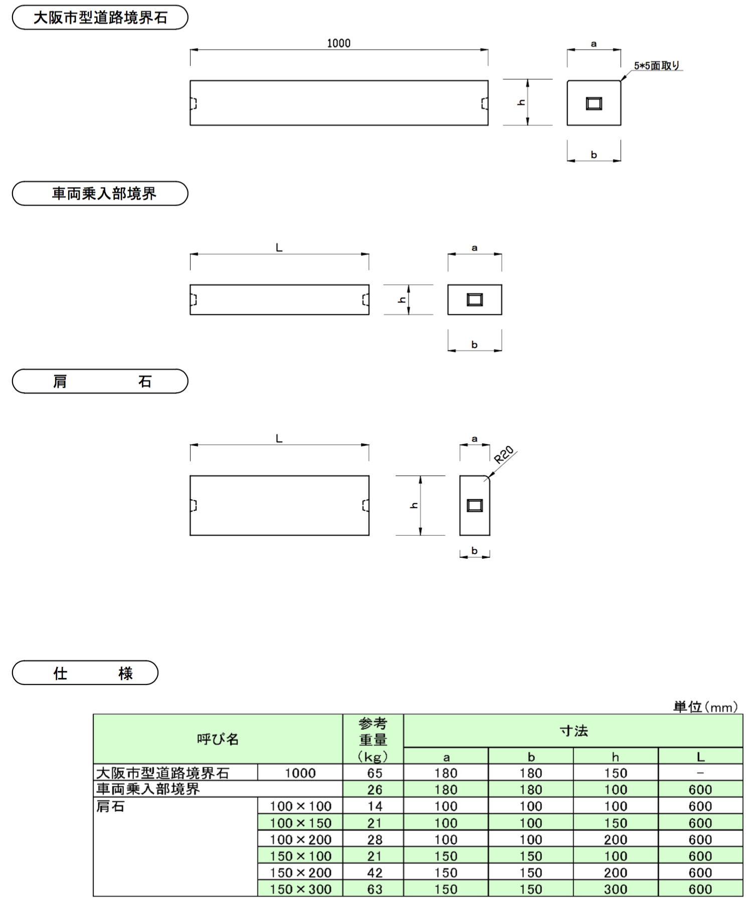 株式会社吉川ジオテック│コンクリート製品